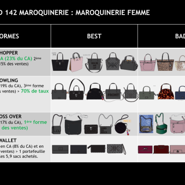 MAROQUINERIE ET ACCESSOIRES